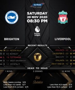 Brighton & Hove Albion vs Liverpool 28/11/20