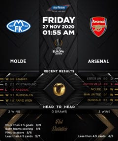 Molde vs  Arsenal  27/11/20