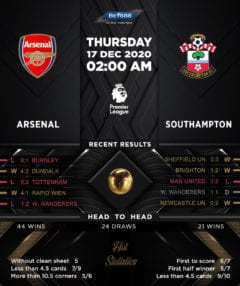 Arsenal vs Southampton 17/12/20