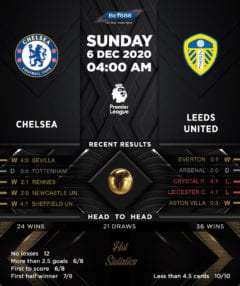 Chelsea vs  Leeds United 06/12/20