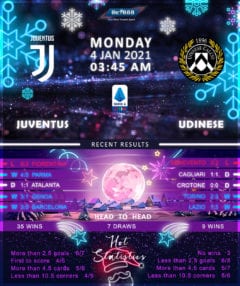 Juventus  vs  Udinese  04/01/21