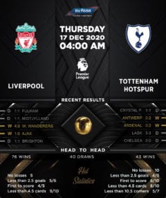 Liverpool vs Tottenham Hotspur 17/12/20