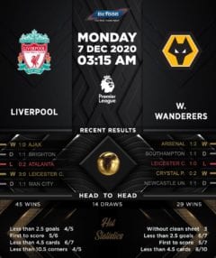 Liverpool vs Wolverhampton Wanderers 07/12/20