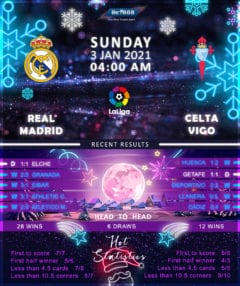 Real Madrid  vs  Celta Vigo  03/01/21