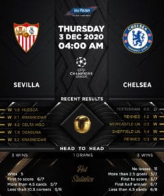 Sevilla vs Chelsea