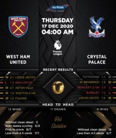 West Ham United vs Crystal Palace 17/12/20