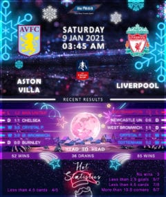 Aston Villa vs Liverpool 09/01/21