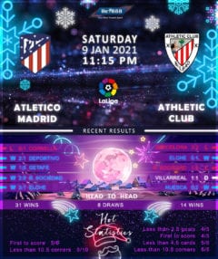 Atletico Madrid vs Athletic Bilbao 09/01/21