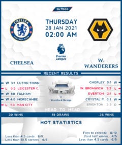 Chelsea vs Wolverhampton Wanderers