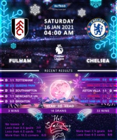 Fulham  vs  Chelsea    16/01/21