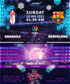 Granada vs Barcelona 10/01/21