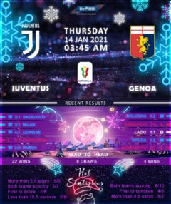 Juventus  vs  Genoa  14/01/21