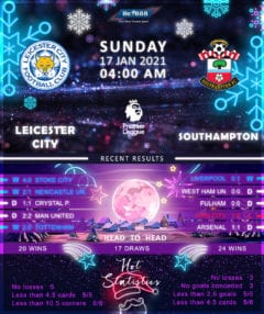 Leicester City  vs  Southampton 17/01/21