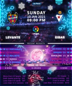 Levante vs  Eibar 10/01/21