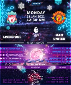 Liverpool vs  Manchester United   18/01/21