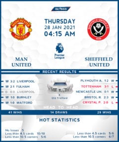 Manchester United vs Sheffield United