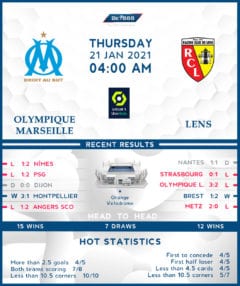 Olympique Marseille vs   Lens   21/01/21