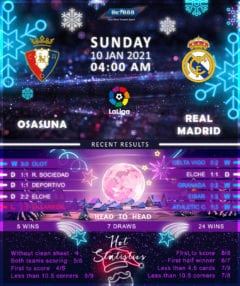 Osasuna vs Real Madrid 10/01/21