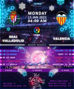 Real Valladolid vs  Valencia 11/01/21