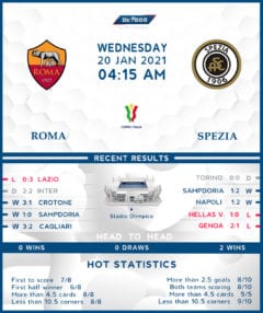 Roma  vs  Spezia  20/01/21