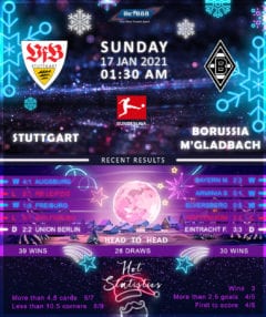 Stuttgart  vs  Borussia Monchengladbach  17/01/21