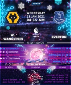 Wolverhampton Wanderers  vs  Everton  13/01/21