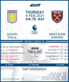 Aston Villa vs West Ham United