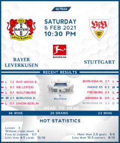 Bayer Leverkusen vs  Stuttgart  06/02/21