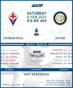 Fioirentina vs  Internazionale  06/02/21