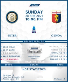 Internazionale vs  Genoa  28/02/21