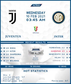 Juventus vs  Internazionale  10/02/21