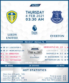 Leeds United vs Everton