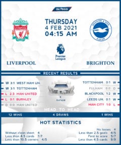 Liverpool vs Brighton & Hove Albion