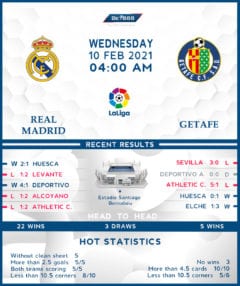 Real Madrid vs  Getafe  10/02/21