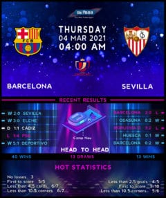 Barcelona vs Sevilla