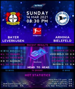 Bayer Leverkusen vs  Arminia Bielefeld