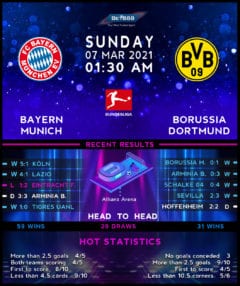 Bayern Munich vs Borussia Dortmund