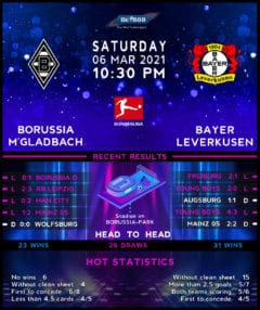 Borussia Monchengladbach vs Bayer Leverkusen