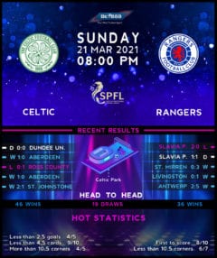 Celtic vs Rangers