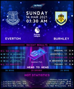 Everton vs  Burnley