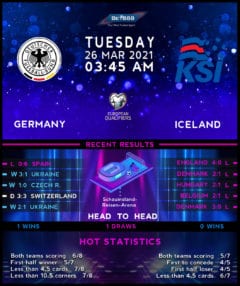 Germany vs  Iceland