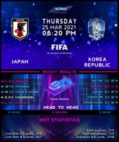 Japan vs  South Korea