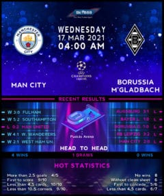 Manchester City vs  Borussia Monchengladbach