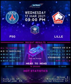 Paris Saint-Germain vs Lille