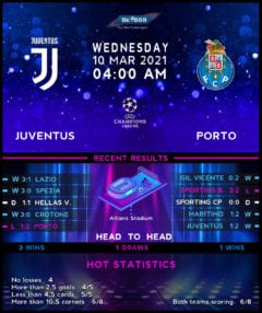 Juventus vs  Porto