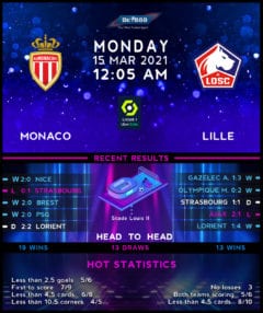 Monaco vs  Lille