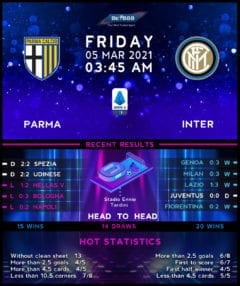 Parma vs Internazionale