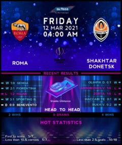 Roma vs  Shakhtar Donetsk