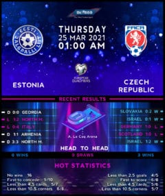 Estonia vs  Czech Republic