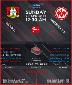 Bayer Leverkusen vs Eintracht Frankfurt